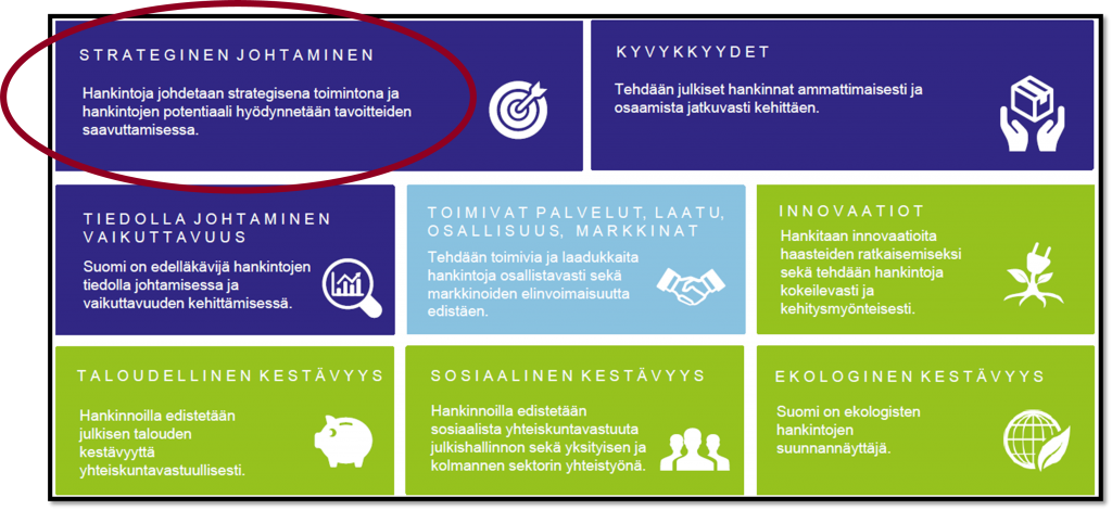 Kansallinen julkisten hankintojen strategia 2020