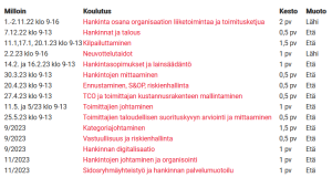 hankintapäällikön-koulutusohjelma